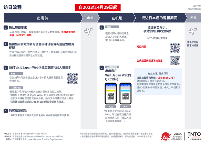 230531_travelers_processmap_cn_kf8s4y.jpg 230531_travelers_processmap_cn_kf8s4y.jpg