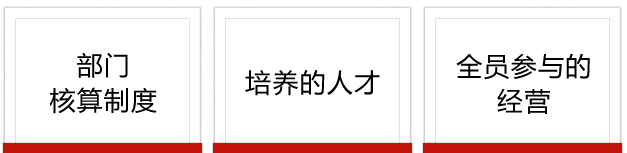 阿米巴经营,日本考察,阿米巴经营,日本商务考察,阿米巴企业,京瓷集团,日本企业考察