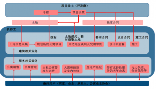 日本物业服务公司标杆企业：长谷工物业